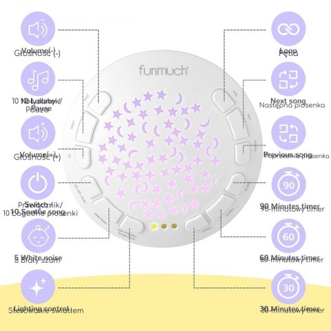 WOOPIE BABY Przytulanka Miś z Projektorem Uspokajacz Pozytywka